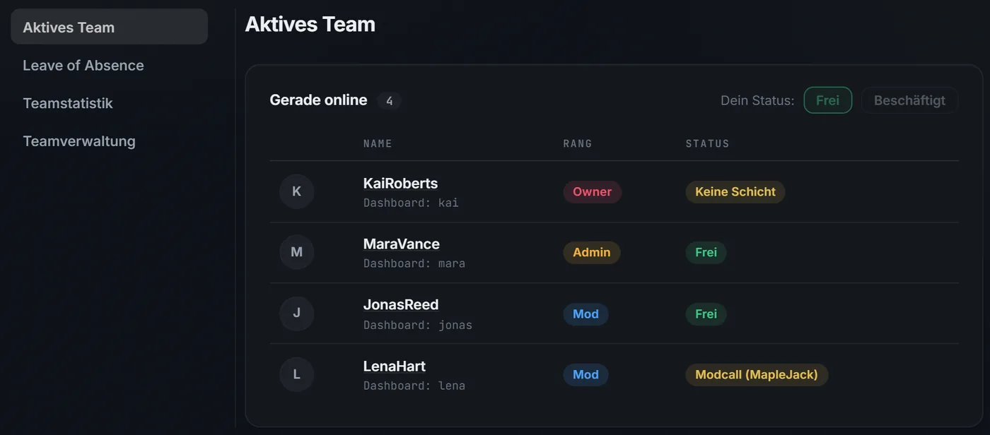 Active team with rank and current status